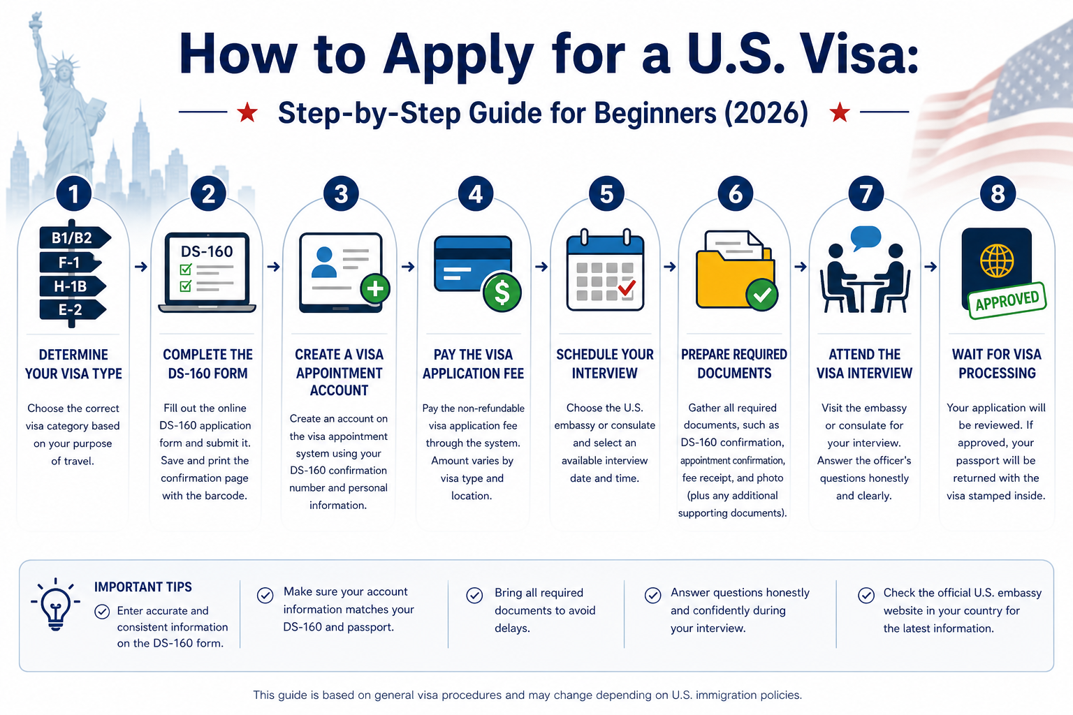 How to Apply for a U.S. Visa: Step-by-Step Guide for Beginners (2026)