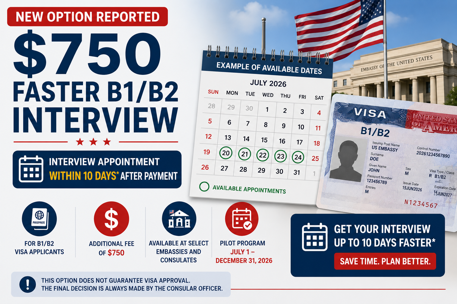 $750 Faster B1/B2 Visa Interview Option: What Applicants Should Know