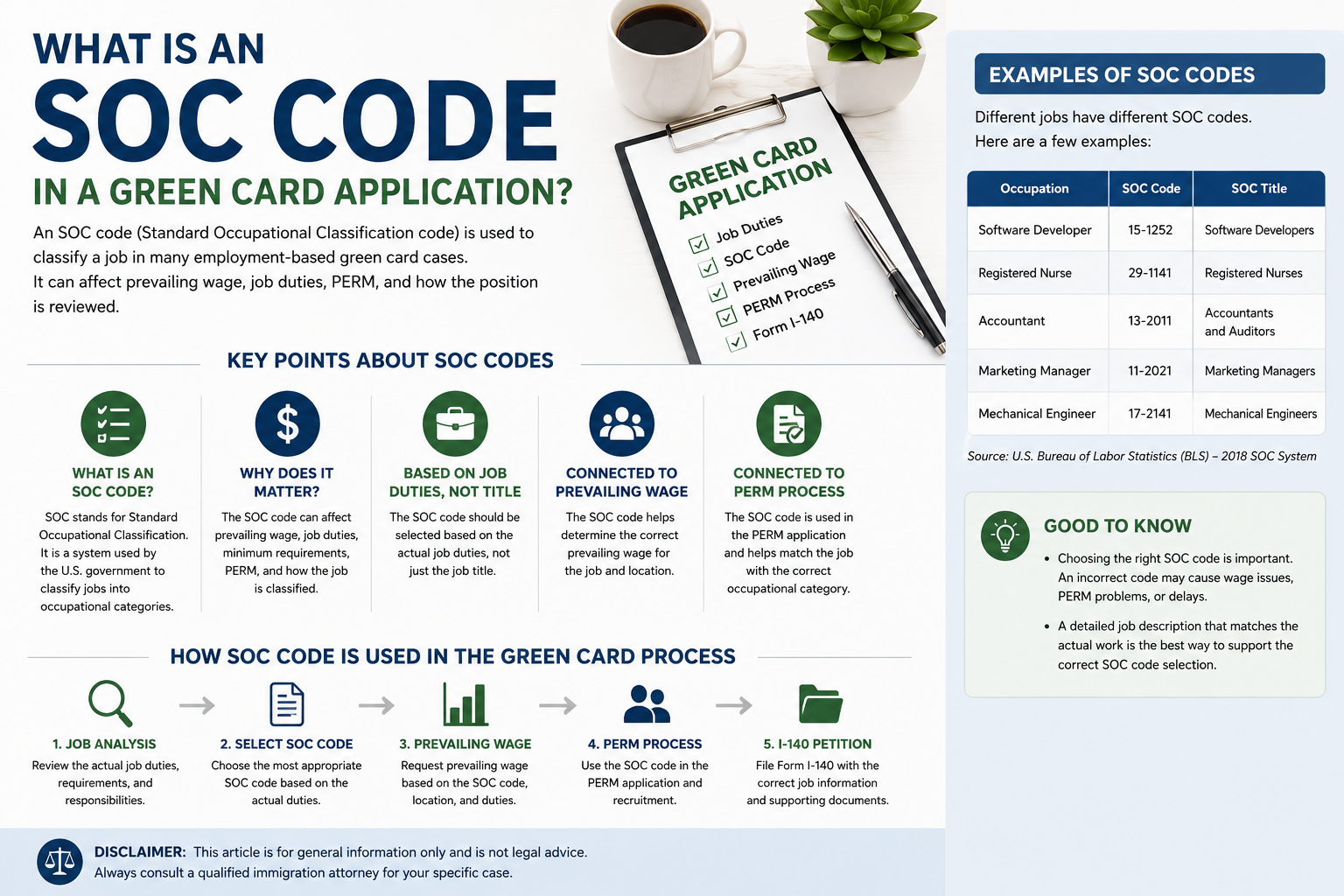 What Is an SOC Code in a Green Card Application?