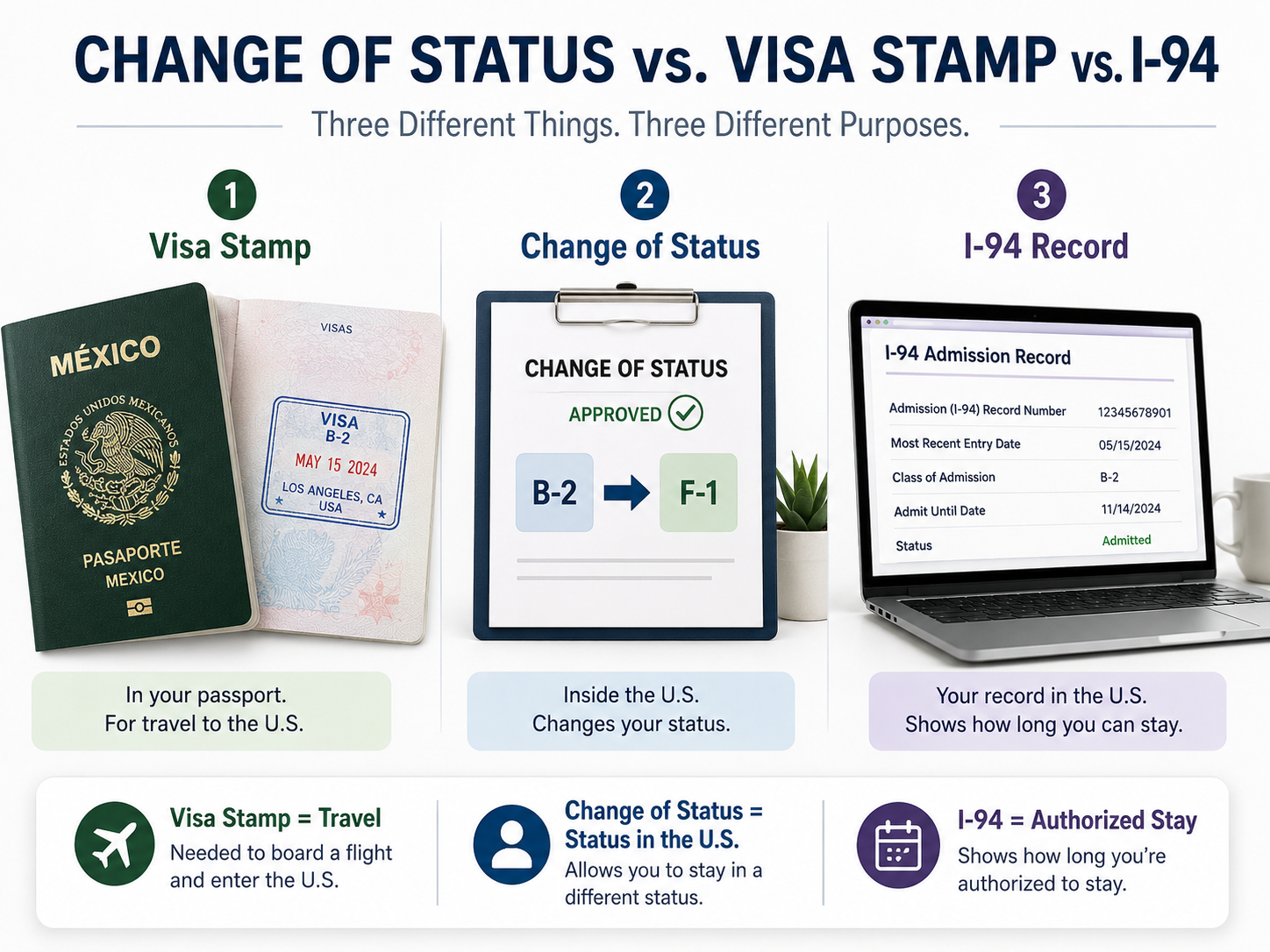 Change of Status vs. Visa Stamp: What Applicants Should Know